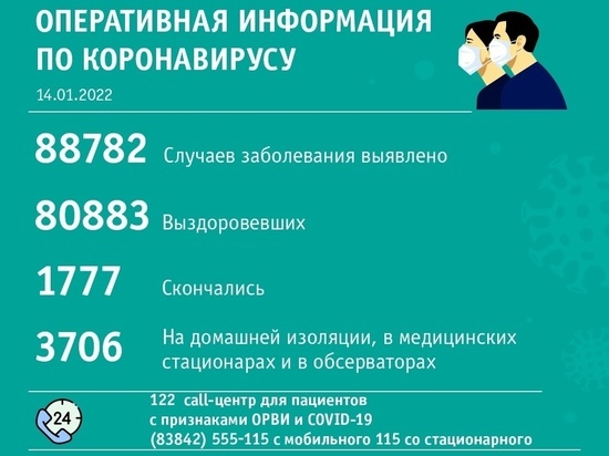 Шесть человек стали жертвами коронавирусной инфекции за сутки в Кузбассе
