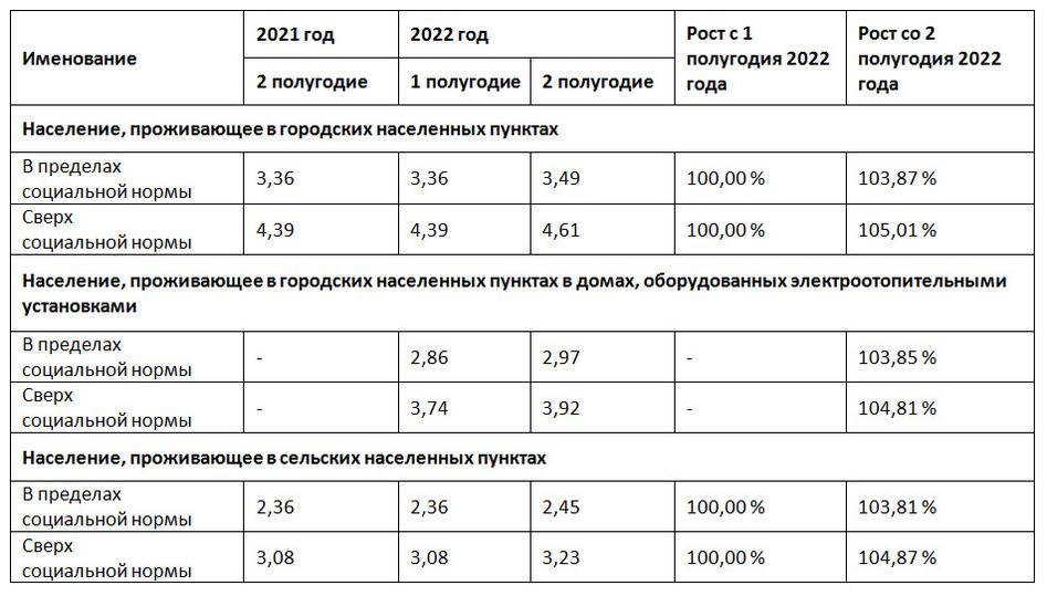 Сельский тариф на электроэнергию 2023