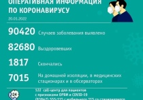 Кузбасские власти перечислили территории с новыми случаями смерти больных ковидом