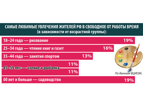 Россияне рассказали о своих хобби и досуге