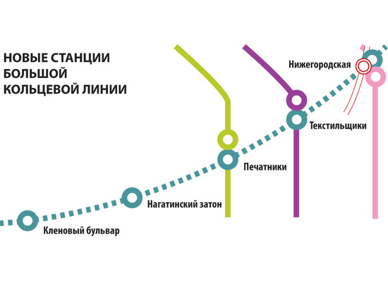 Две новые станции метро помогут жителям юга Подмосковья