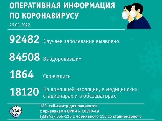 Новые случаи смерти больных коронавирусом выявили в Кемеровской области