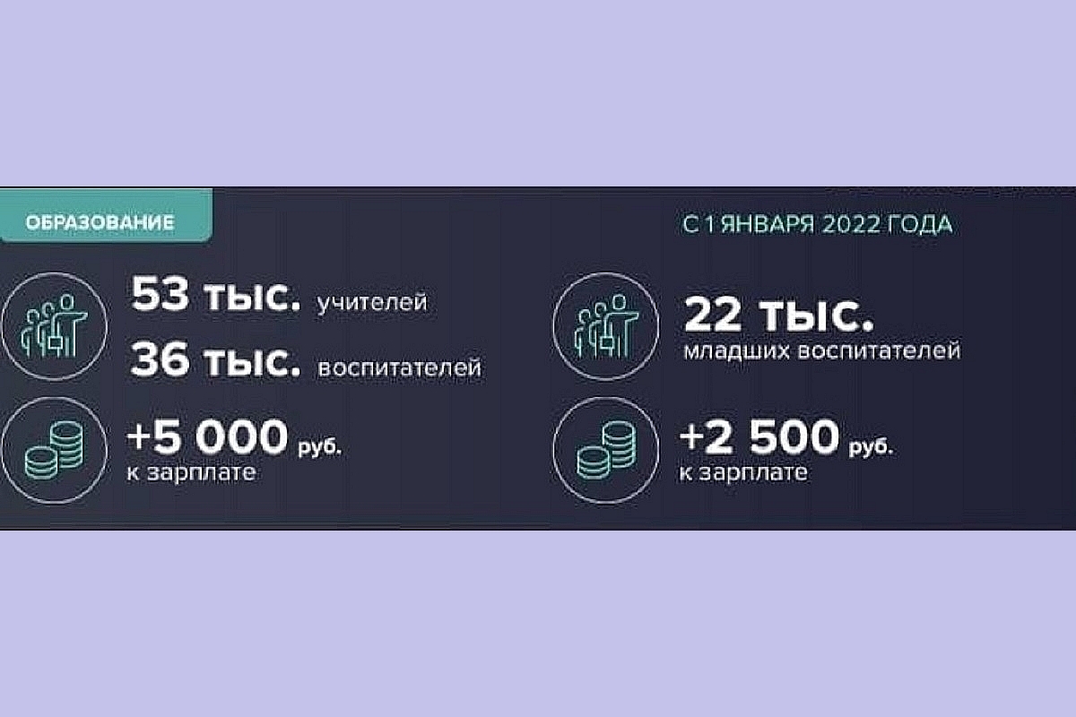 Мрот 2025 последние. Повышение ЗП учителям в 2024 г.