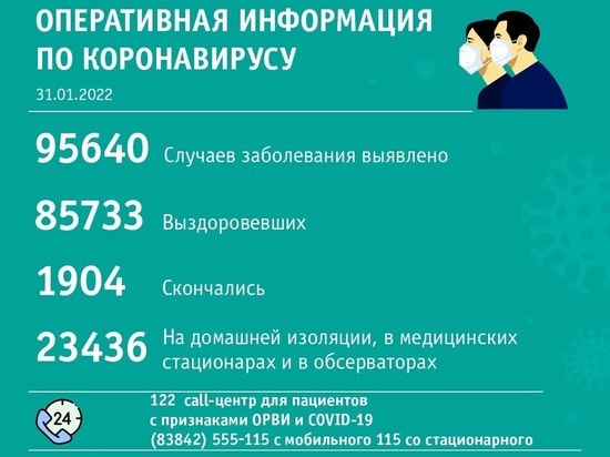 Сразу девять человек с коронавирусом скончались за сутки в Кузбассе