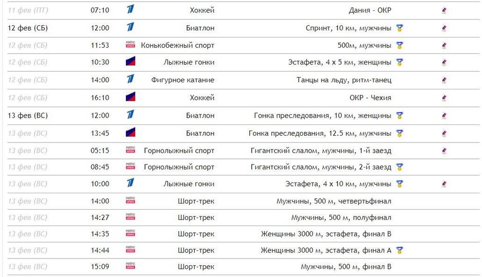 Биатлон россии расписание гонок и трансляции