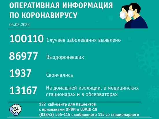 Общее число случаев заражения ковидом в Кузбассе перевалило за 100 000
