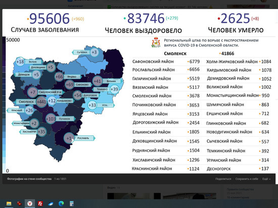 В 18 районах Смоленщины заболели 960 смолян, в Смоленске – 441 за сутки