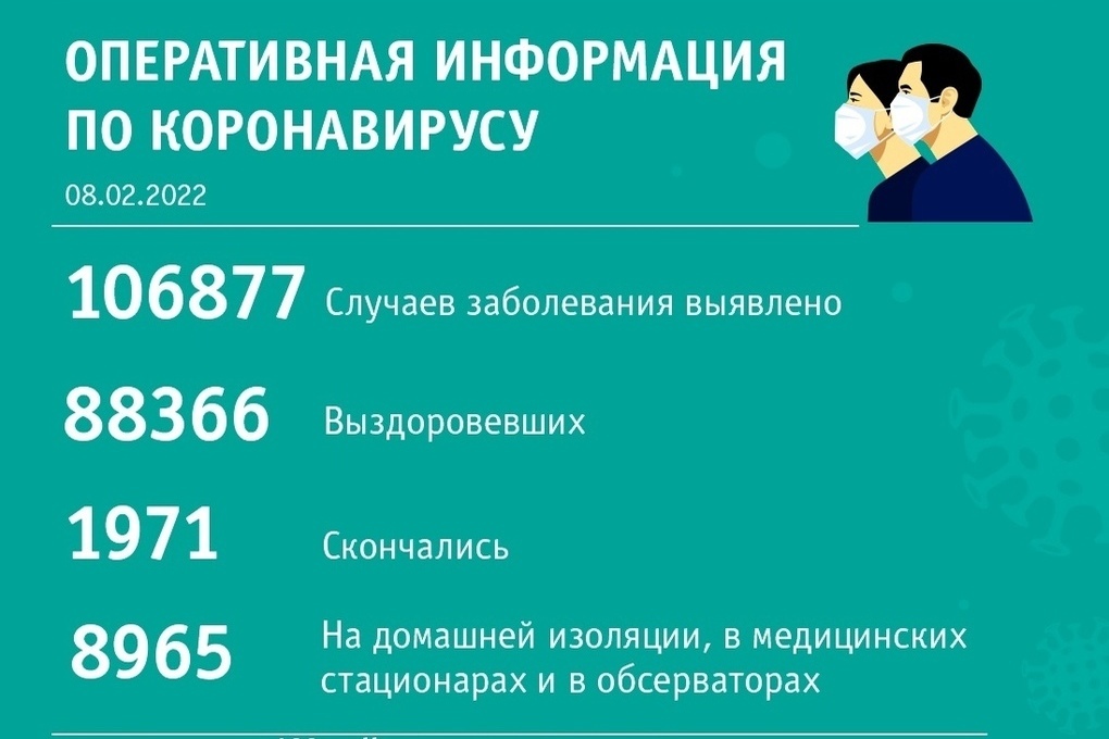 Коронавирус в кузбассе. Оперштаб по коронавирусу в кузбассе. Коронавирус за сутки в кузбассе. Состояние по коронавирусу на сегодня в кузбассе. Коронавирус за сутки в кузбассе.