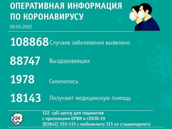 Семь человек с коронавирусом скончались за сутки в Кемеровской области