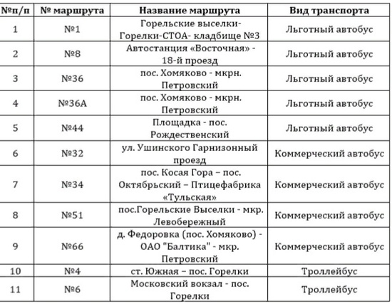 Расписание электричек Ясногорск — Тула (Московский …