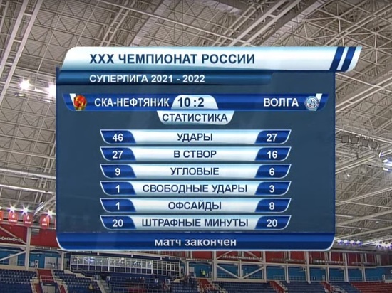 «СКА-Нефтяник» в Хабаровске разгромил «Волгу» со счетом 10:2
