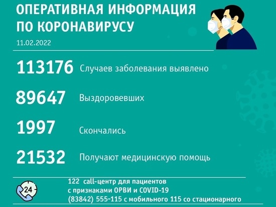 Рекордное число зараженных ковидом скончались за сутки в Кузбассе