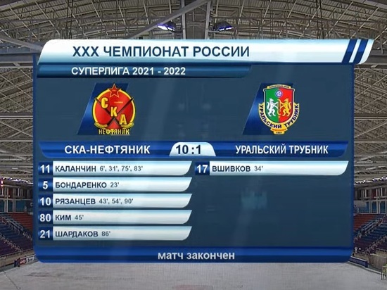«СКА-Нефтяник» в Хабаровске обыграл «Уральский Трубник» со счетом 10:1