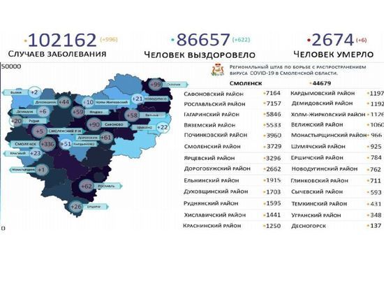 13 февраля COVID-19 обнаружен в 19 районах Смоленщины