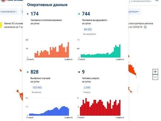 За сутки 828 смолян заболели COVID-19