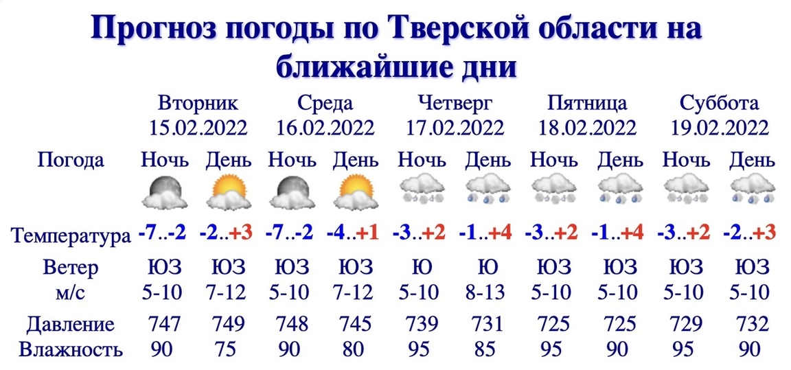 Погода в адлере на месяц март 2024