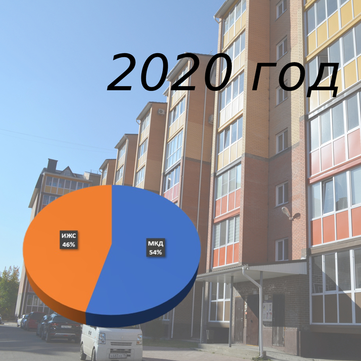 Республики 2020