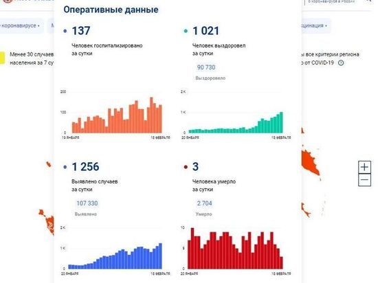 За сутки 1 256 смолян заболели COVID-19