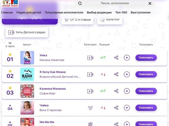 Вика Старикова из Нижнего Тагила получила золотую кнопку YouTube