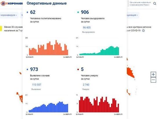 За сутки 973 смолян заболели COVID-19
