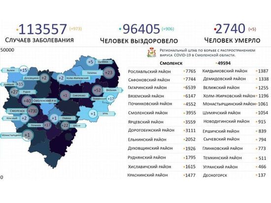 24 февраля COVID-19 обнаружен в 18 районах Смоленщины