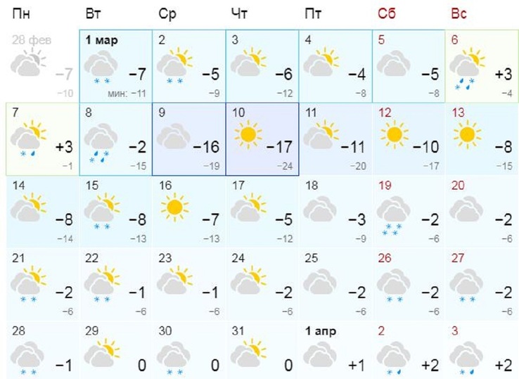 Прогноз погоды в шарыпово гисметео на 14