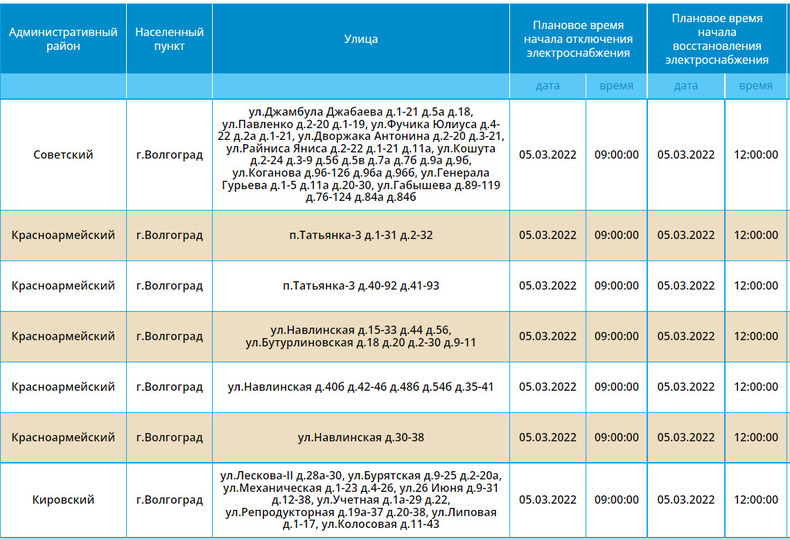 Отключат свет сегодня волгоград
