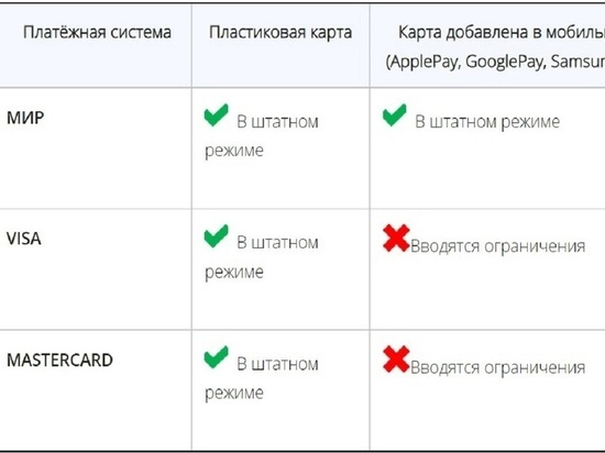 Частично перестанет действовать оплата через Visa и MasterCard в транспорте Екатеринбурга