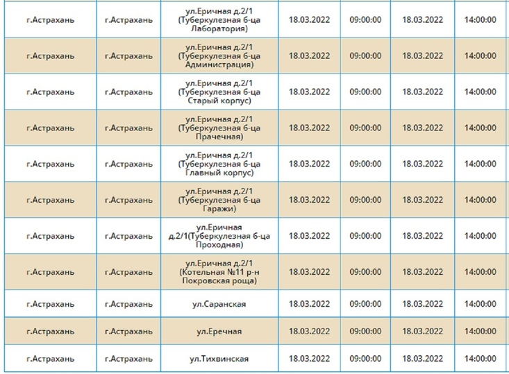 Карта отключений астрахань