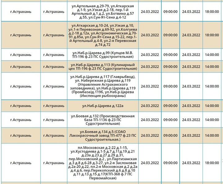 Карта отключения электроэнергии севастополь