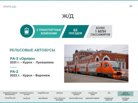В Курске на модернизацию электротранспорта в 2022 году направят 12,4 млрд рублей