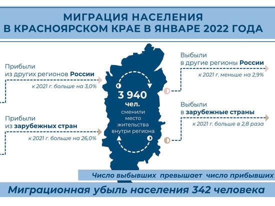 Иностранные мигранты массово покидают Красноярск: куда делись 6,5 тысячи человек