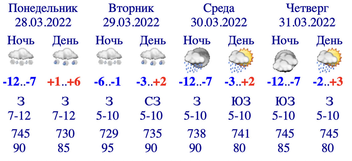 Какая температура будет в марте 2024. Погода.