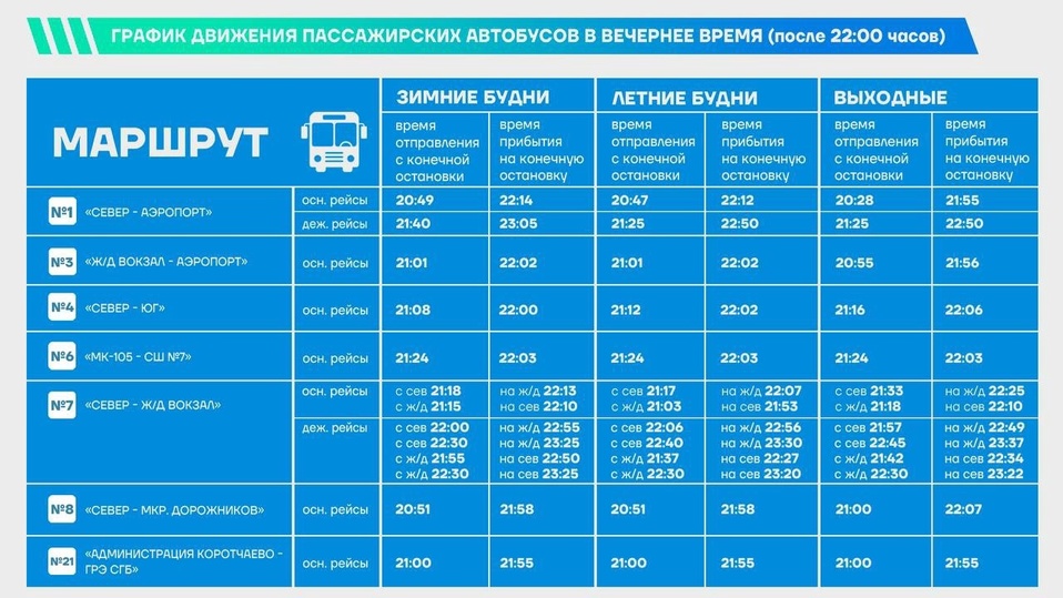 Рп 5 новый уренгой