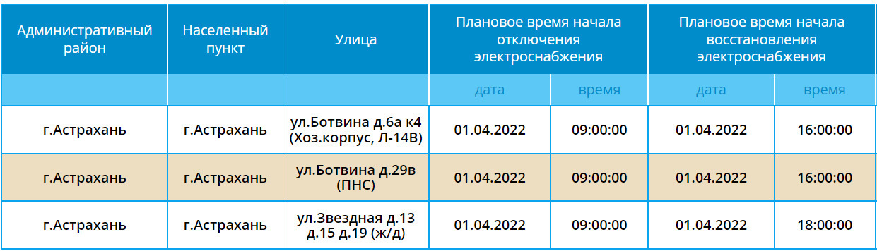 Карта отключений астрахань