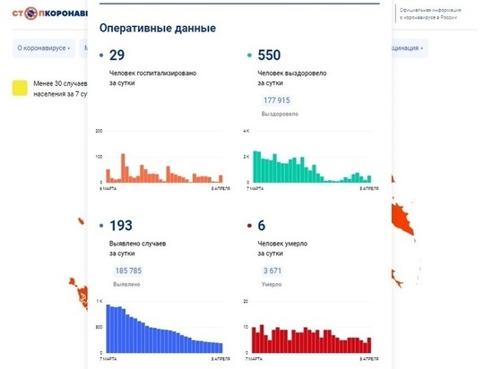 На Вологодчине выявлено 193 заболевших COVID-19