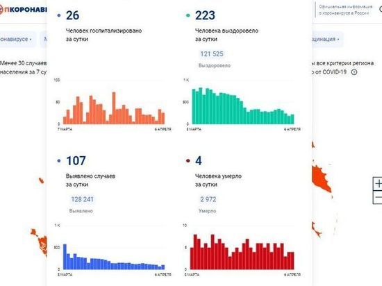 107 случаев COVID-19 за сутки зарегистрировано в Смоленске