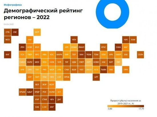 Численность населения Курской области с 2019 по 2021 год снизилась на 2,12 процента
