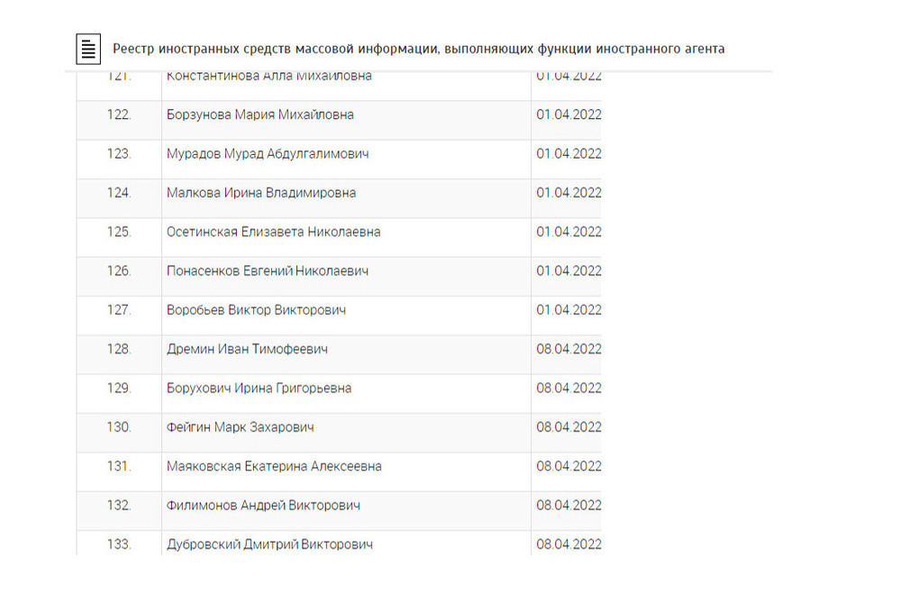 Список артистов иногентов. Минюст иностранные агенты список писателей.