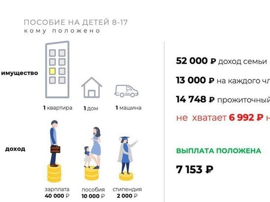 Правила получения выплаты на детей разъясняют жителям Серпухова