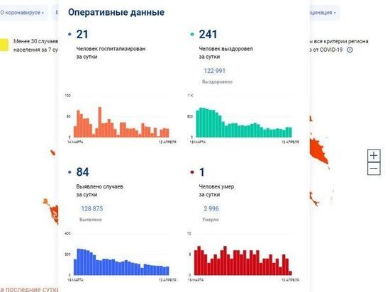 84 случая COVID-19 за сутки зарегистрировано в Смоленске