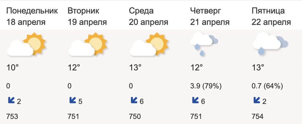 Погода в Твери в апреле — Яндекс.Погода