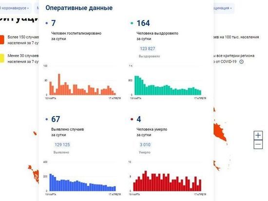 67 случаев COVID-19 за сутки зарегистрировано в Смоленске