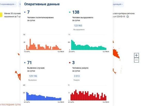 71 случай COVID-19 за сутки зарегистрировано в Смоленске