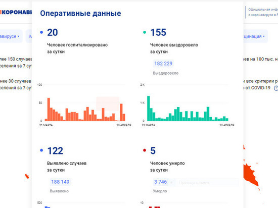 Выявлено еще 122 заболевших COVID-19 в Вологодской области