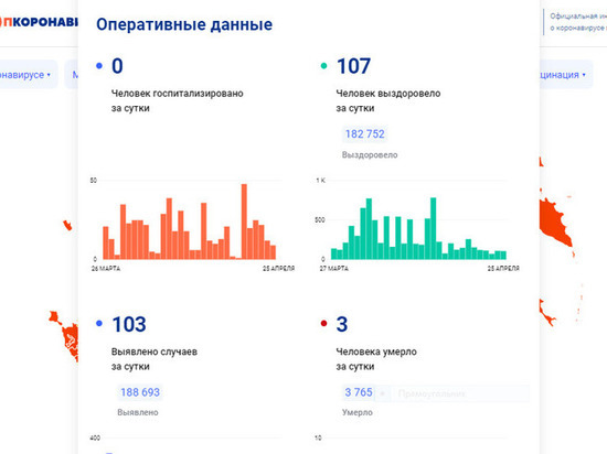 За минувшие сутки вологжан не госпитализировали с диагнозом COVID-19
