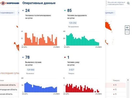 За сутки 78 смолян заболели COVID-19