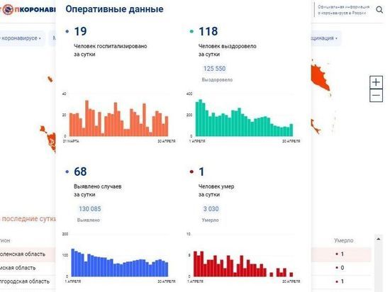 68 случаев COVID-19 за сутки зарегистрировано в Смоленске