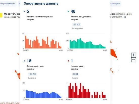 Всего 18 случаев COVID-19 за сутки зарегистрировано в Смоленске