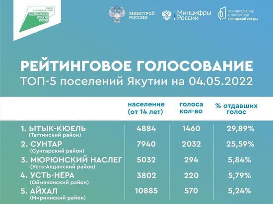 Проголосовать за проект благоустройства